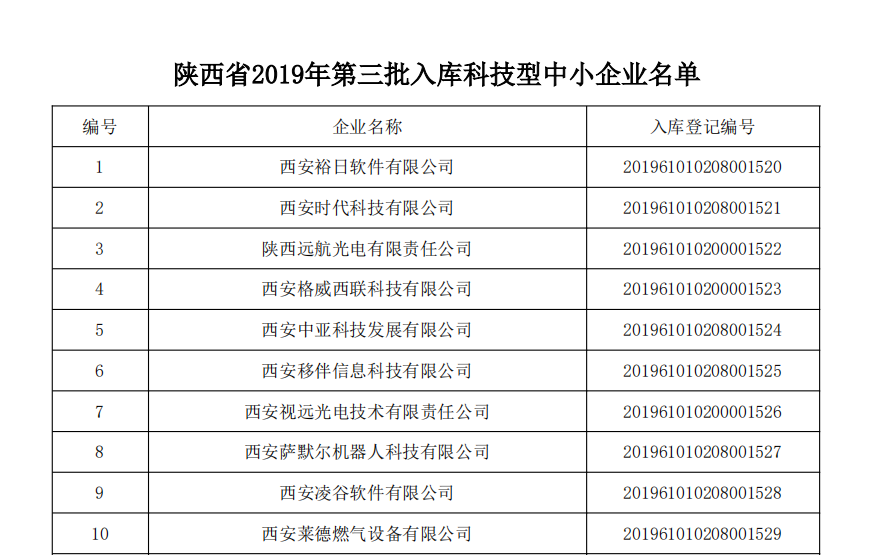 陜西省2019年第三批擬入庫科技型中小企業(yè)名單